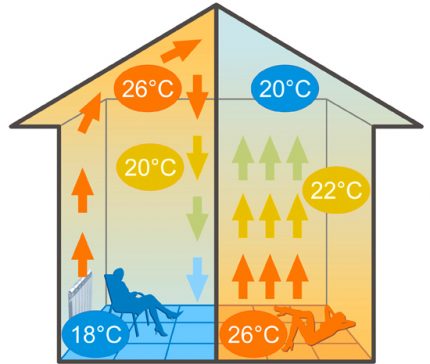 Diagrama de distribución de calor