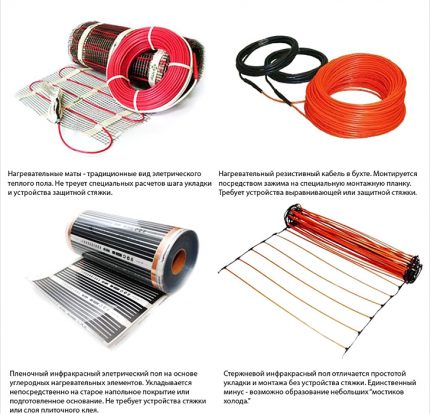 Tipos de pisos eléctricos