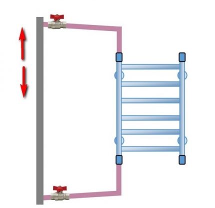 Cách để kết nối và cài đặt một đường ray khăn nóng trong phòng tắm