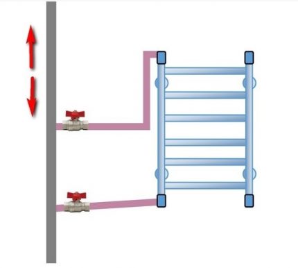 Lắp đặt và kết nối bên của đường ray khăn nóng