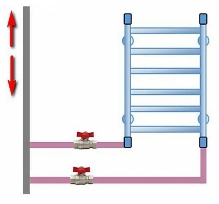 Installation af opvarmede håndklædeskinner med udvidede forbindelsesområder