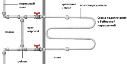 Инсталација и уметање грејне пешкире у цевовод ПП