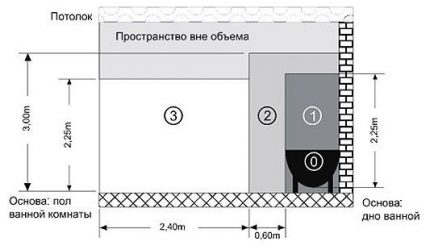 Các khu vực có thể lắp đặt đường ray khăn nóng