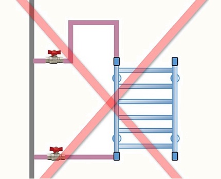 Fejl under installation og tilslutning af den opvarmede håndklædeskinne