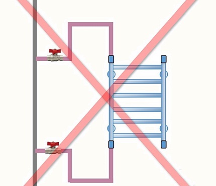 Lỗi cài đặt DIY