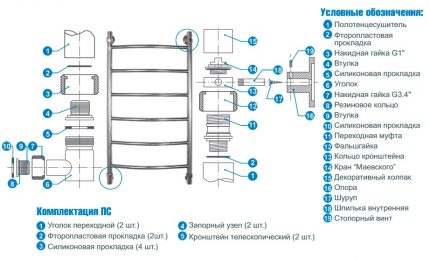 Шему за монтажу и уградњу грејне пешкире направите сами