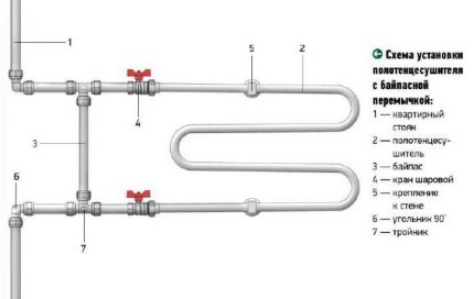 Diagrama de instalación de toalleros calientes en el baño