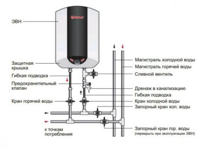 The correct connection diagram