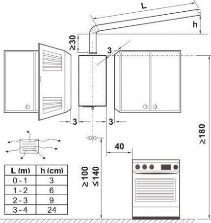 Minimaal installatieschema