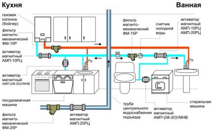 Option de connexion Geyser