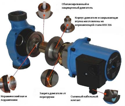 Dispositivo de bomba de circulación