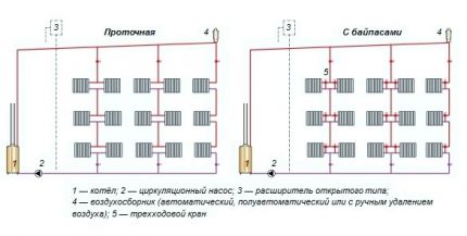 Vertical wiring of the heating system