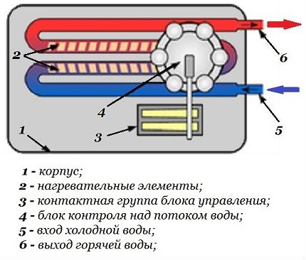 Diagrama do dispositivo do aquecedor de água