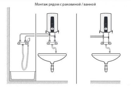 Diagram ng pag-install ng banyo