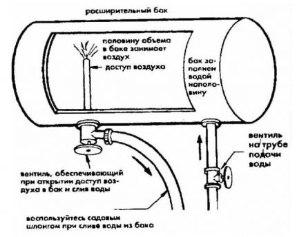 Diagrama do tanque de expansão