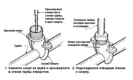 Дизајн оковратника