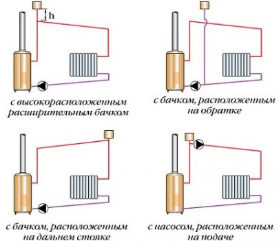 Pump installation diagrams