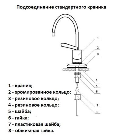 Uređaj dizalica