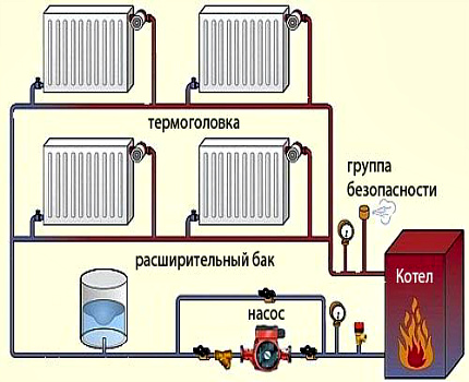 Single pipe system