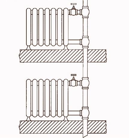 Câblage vertical