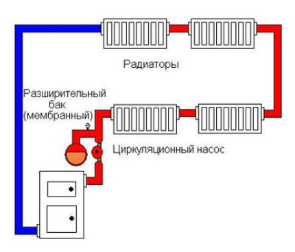 Scheme of a closed heating system