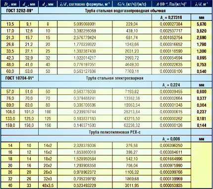 ตาราง