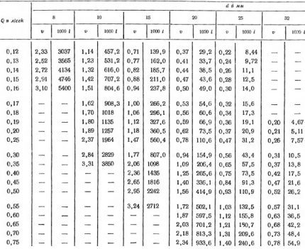 Table Shevelev