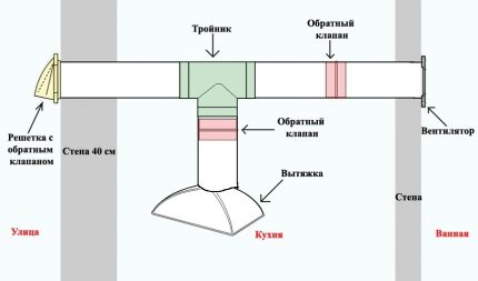 Válvula de retención para ventilación y escape