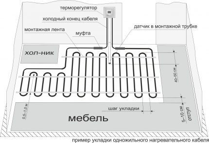 Exemplo de diagrama de instalação