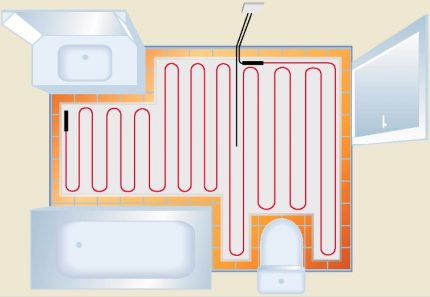 La disposition du plancher chauffant dans la salle de bain