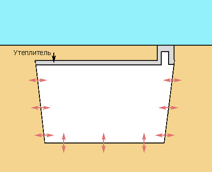 Esquema de transferencia de calor de bodega