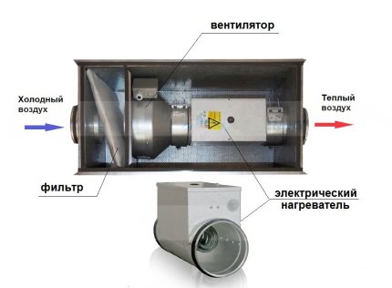 Elektrická jednotka pro přívod vzduchu