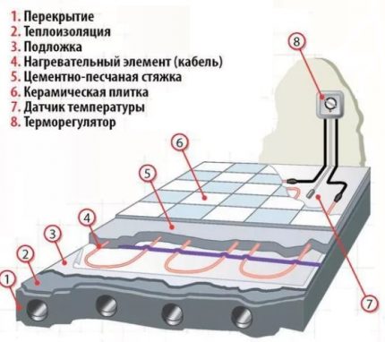 Кабелна система