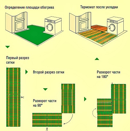 Полагане на термомат