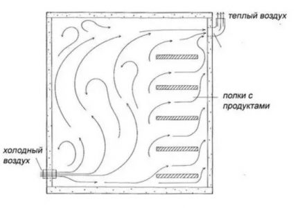 Air flow pattern