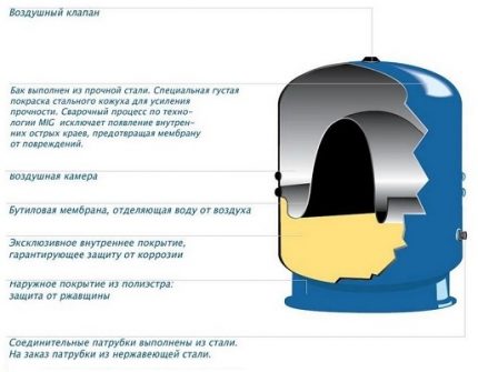 Dispositivo acumulador