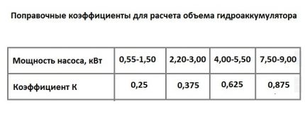 Correction factor