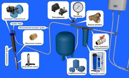 Accumulator installation diagram