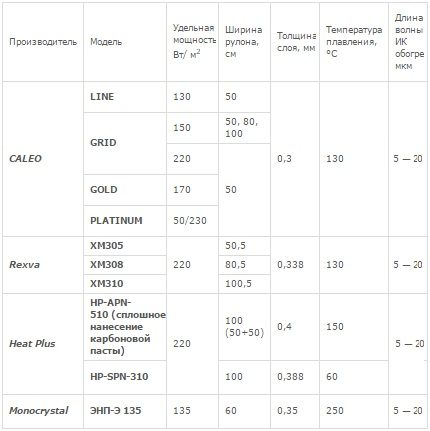 Tekniska specifikationer