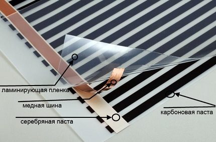 Structure du film IR