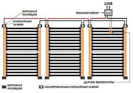 Elektros schema