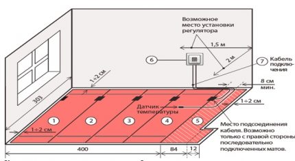 Streifenlayout