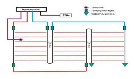 The plan of the device rod IR floor