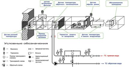 Vị trí lắp đặt ống sưởi