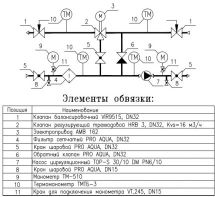 Shematiska diagramma