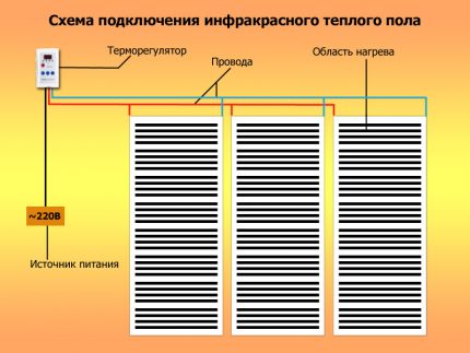 Диаграма за свързване на топъл под