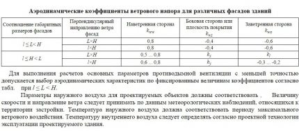 Uppskattade data