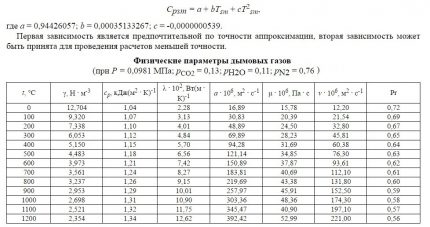 Data for Computing