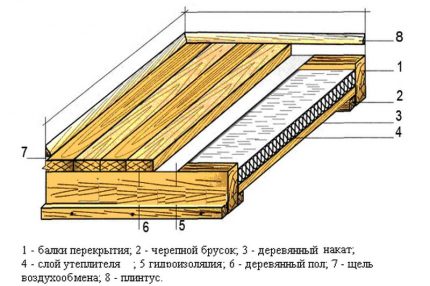 Balkono izoliacija