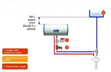 Máy nước nóng tích lũy trong một hệ thống sưởi ấm tự trị